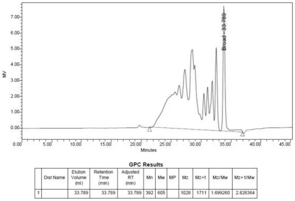 The scale-up preparation method, production equipment and stability evaluation method of special phenolic resin with narrow distribution and wide processing window