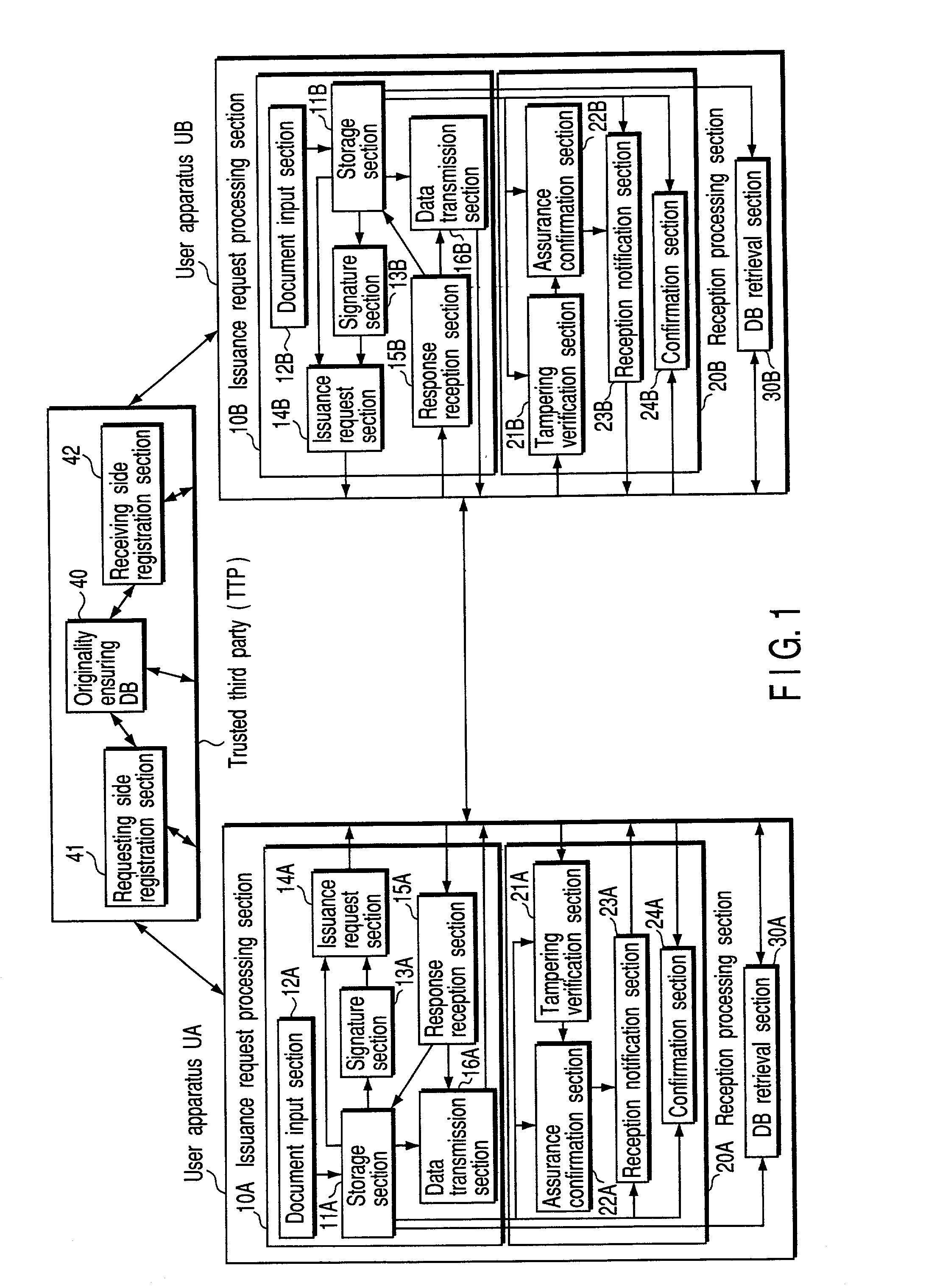 System, method, and program for ensuring originality