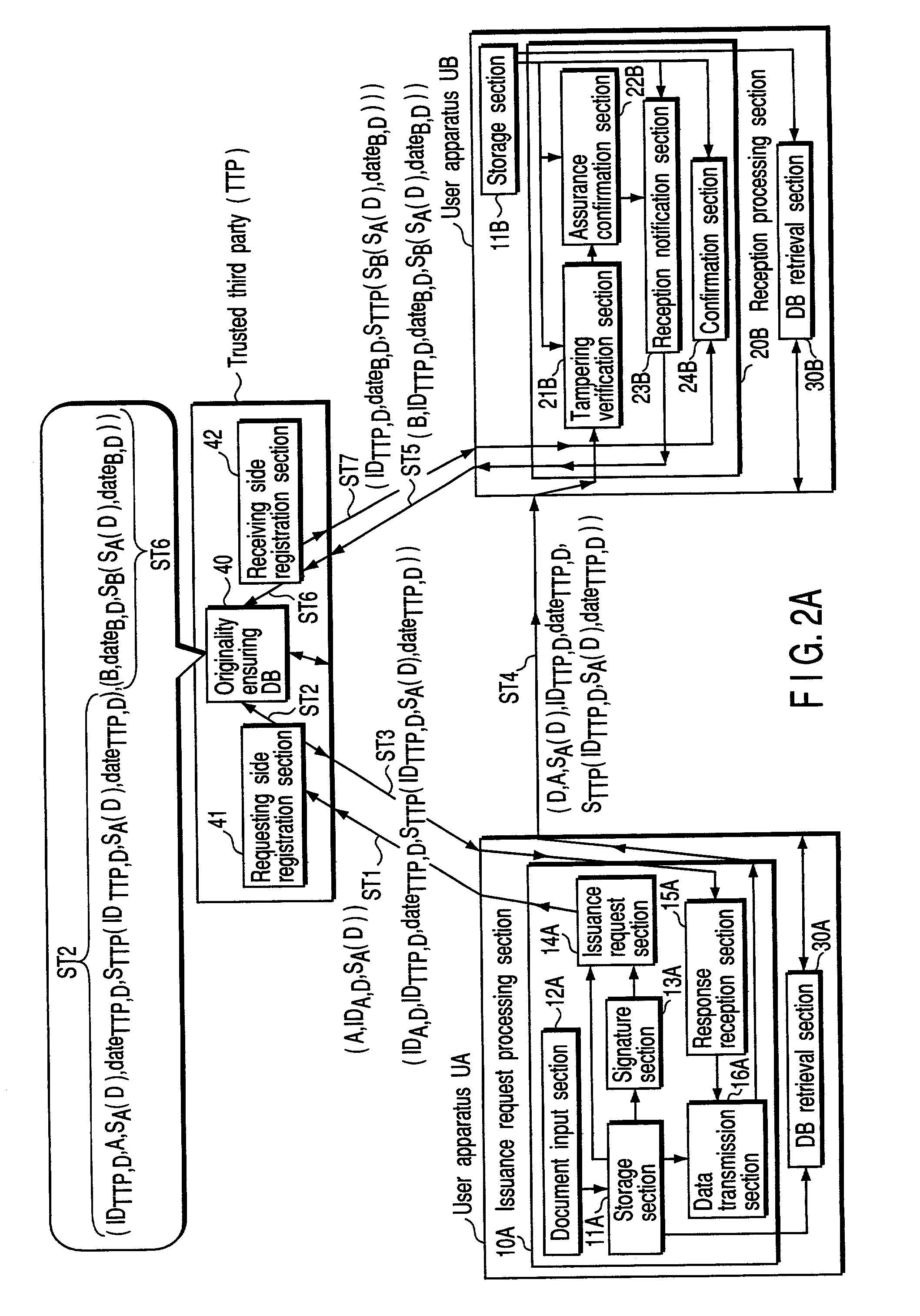 System, method, and program for ensuring originality