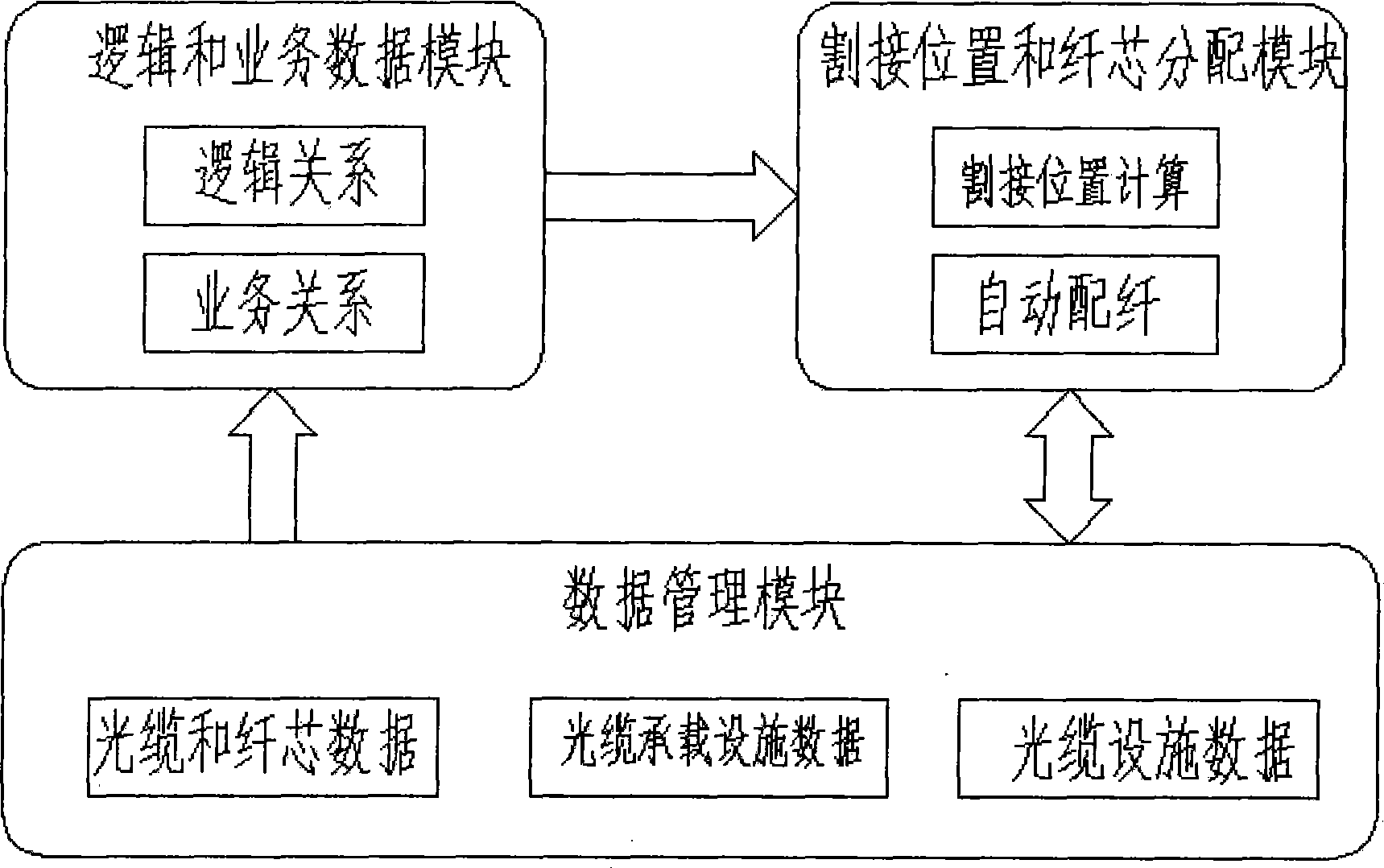 Optical cable cleft grafting simulation system