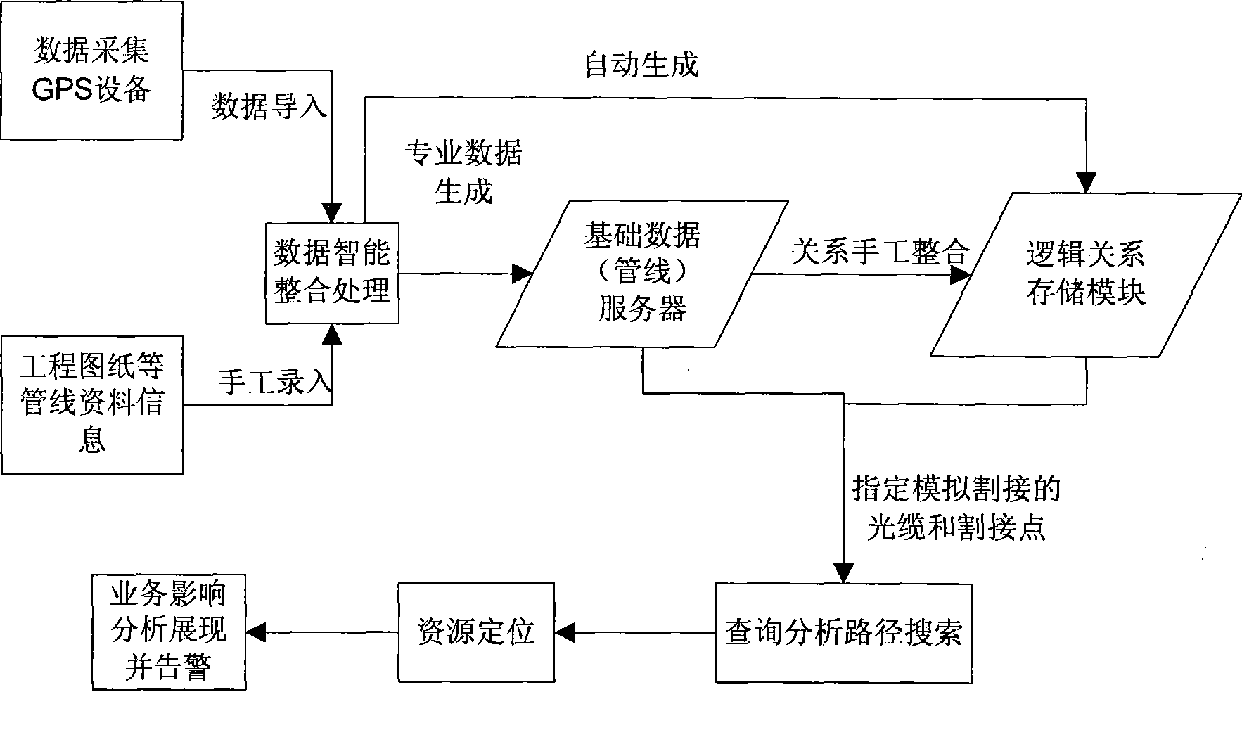 Optical cable cleft grafting simulation system