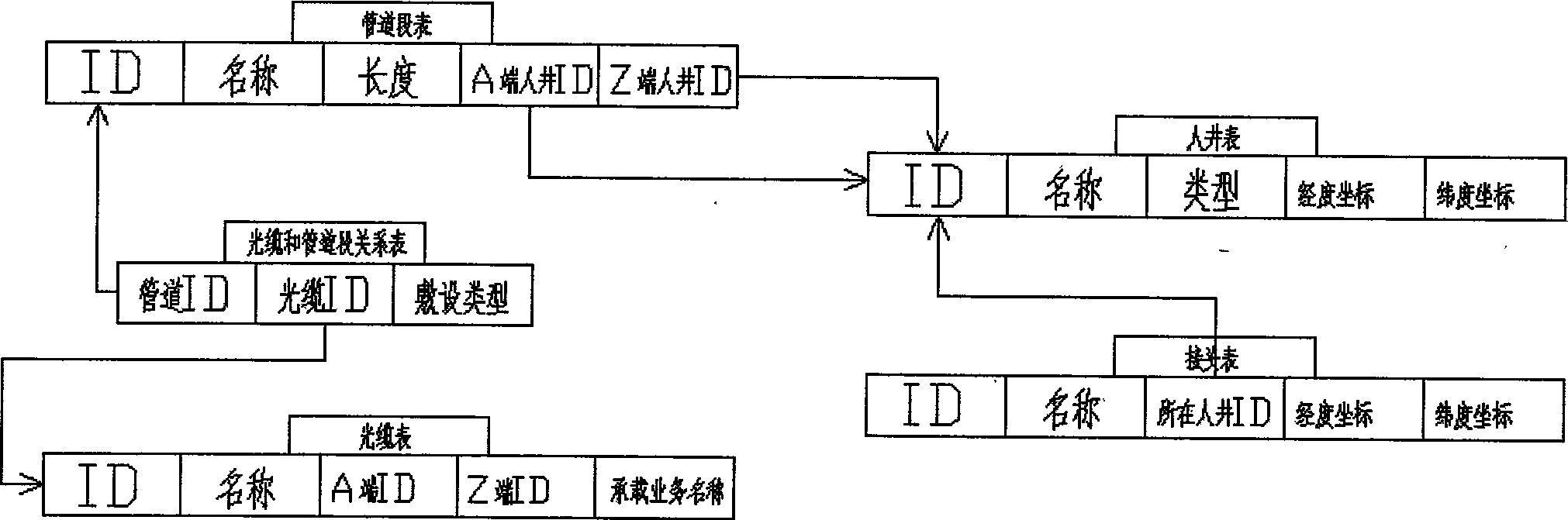 Optical cable cleft grafting simulation system