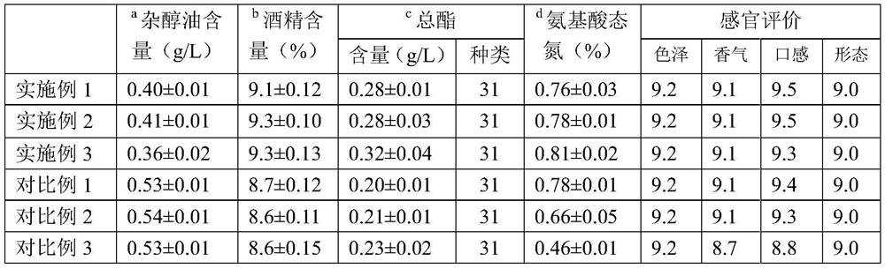 A flavor compound bacterial agent for reducing rice wine fusel oil and its application