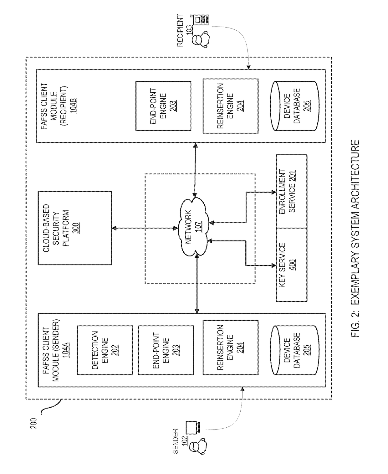 Systems and methods for encryption and provision of information security using platform services