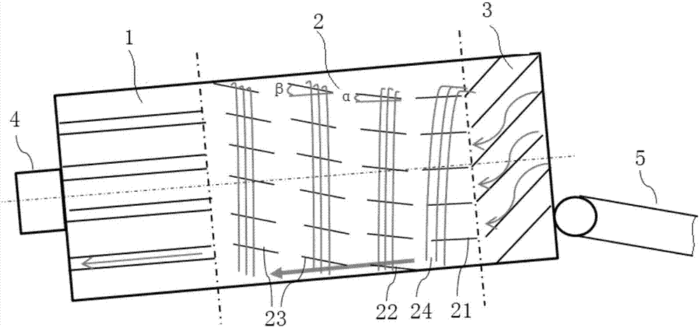 Blade structure, drying drum and drying equipment