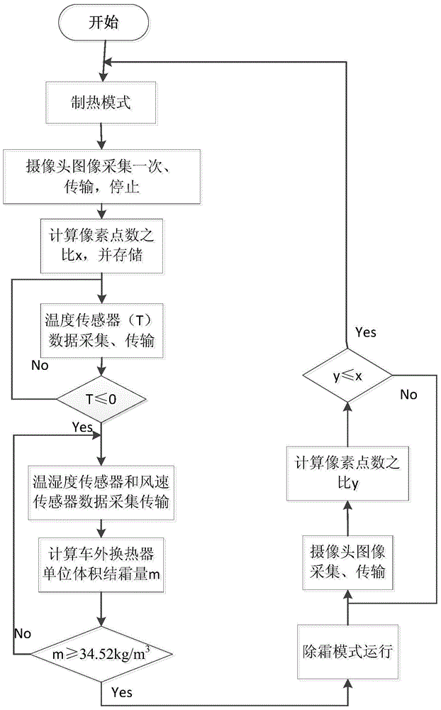 A heat pump type electric vehicle air conditioner defrosting online detection and control method