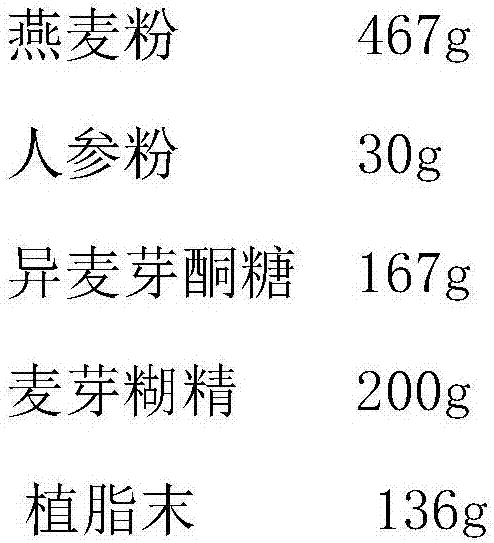 Radix ginseng and oat drink and preparation method thereof