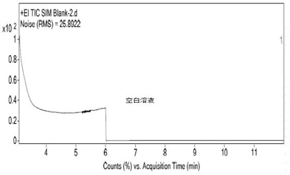 Method for determining content of phorone in Nicodil by gas chromatography-mass spectrometry