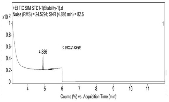 Method for determining content of phorone in Nicodil by gas chromatography-mass spectrometry