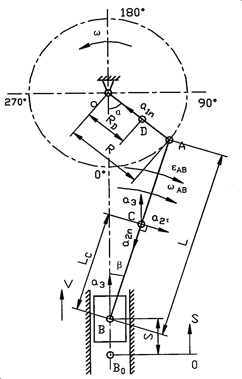 Inertia force balance method of high speed punching machine crank connecting rod sliding block mechanism
