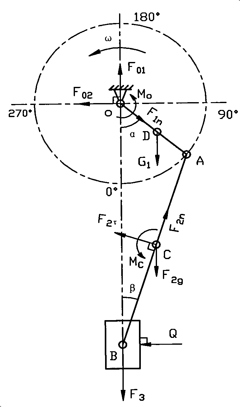 Inertia force balance method of high speed punching machine crank connecting rod sliding block mechanism