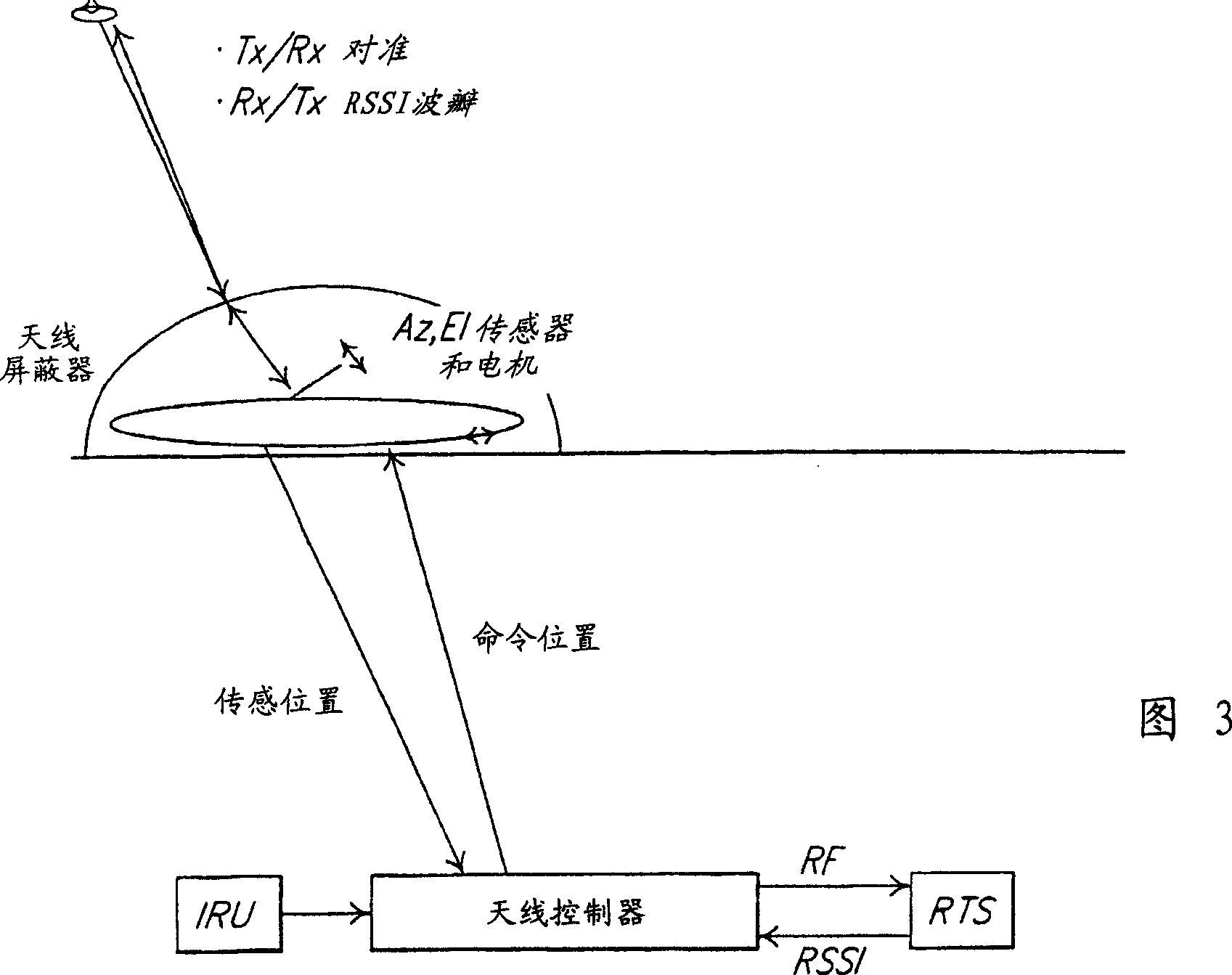 Method for accurately tracking and communicating with a satellite from a mobile platform
