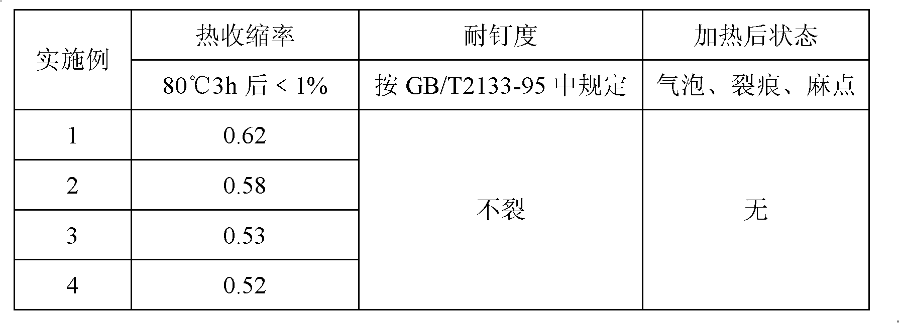 Flame retardant micro-foamed all plastic wood-like material and its preparation method