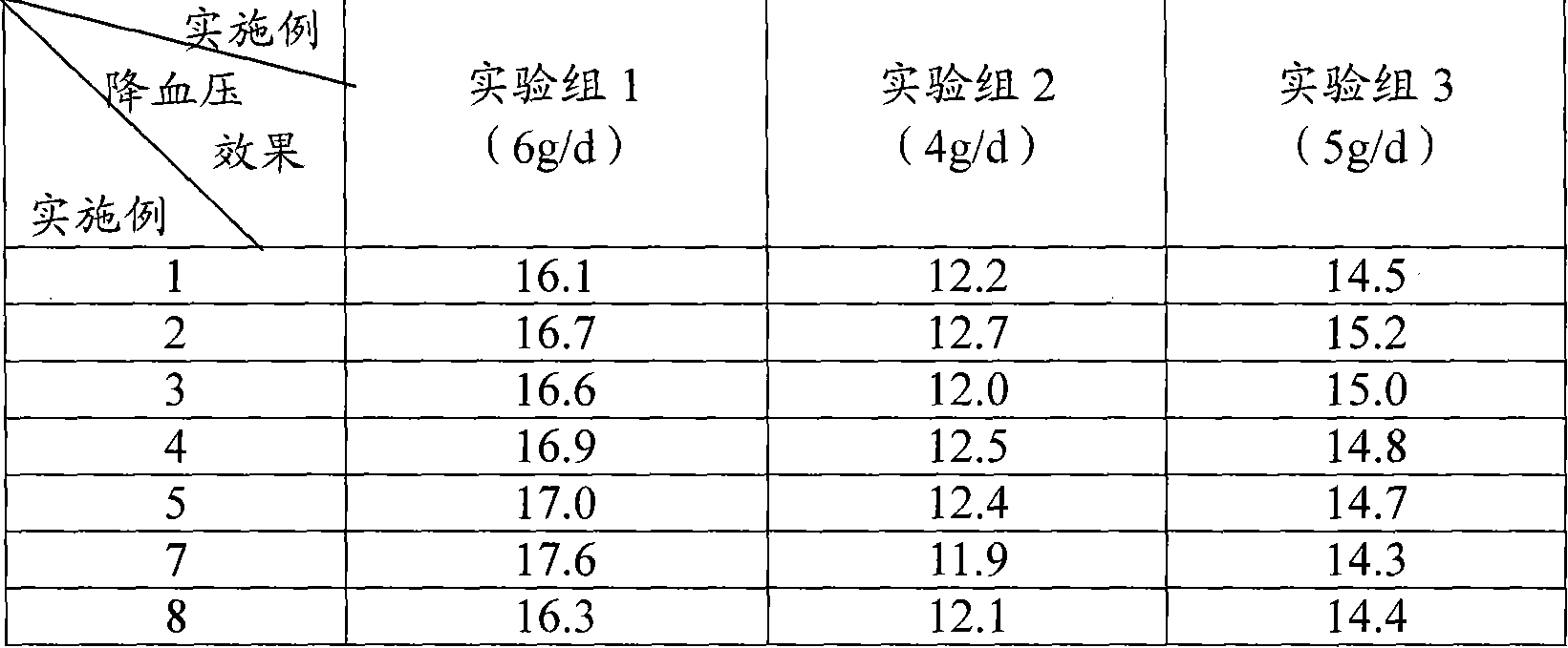 Waxberry polyphenol chromocor extract, and preparations and applications thereof