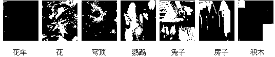 JND (Just Noticeable Difference) value measurement method of image brightness