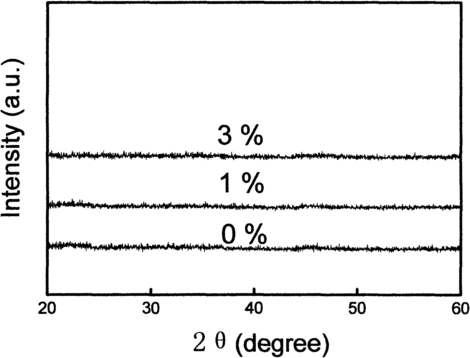 High-k gate dielectric material and preparation method thereof