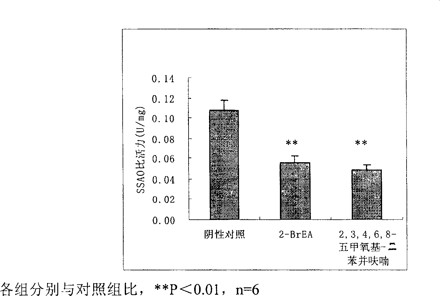Compound 2,3,4,6,8-pentamethoxyl-dibenzofuran and its use