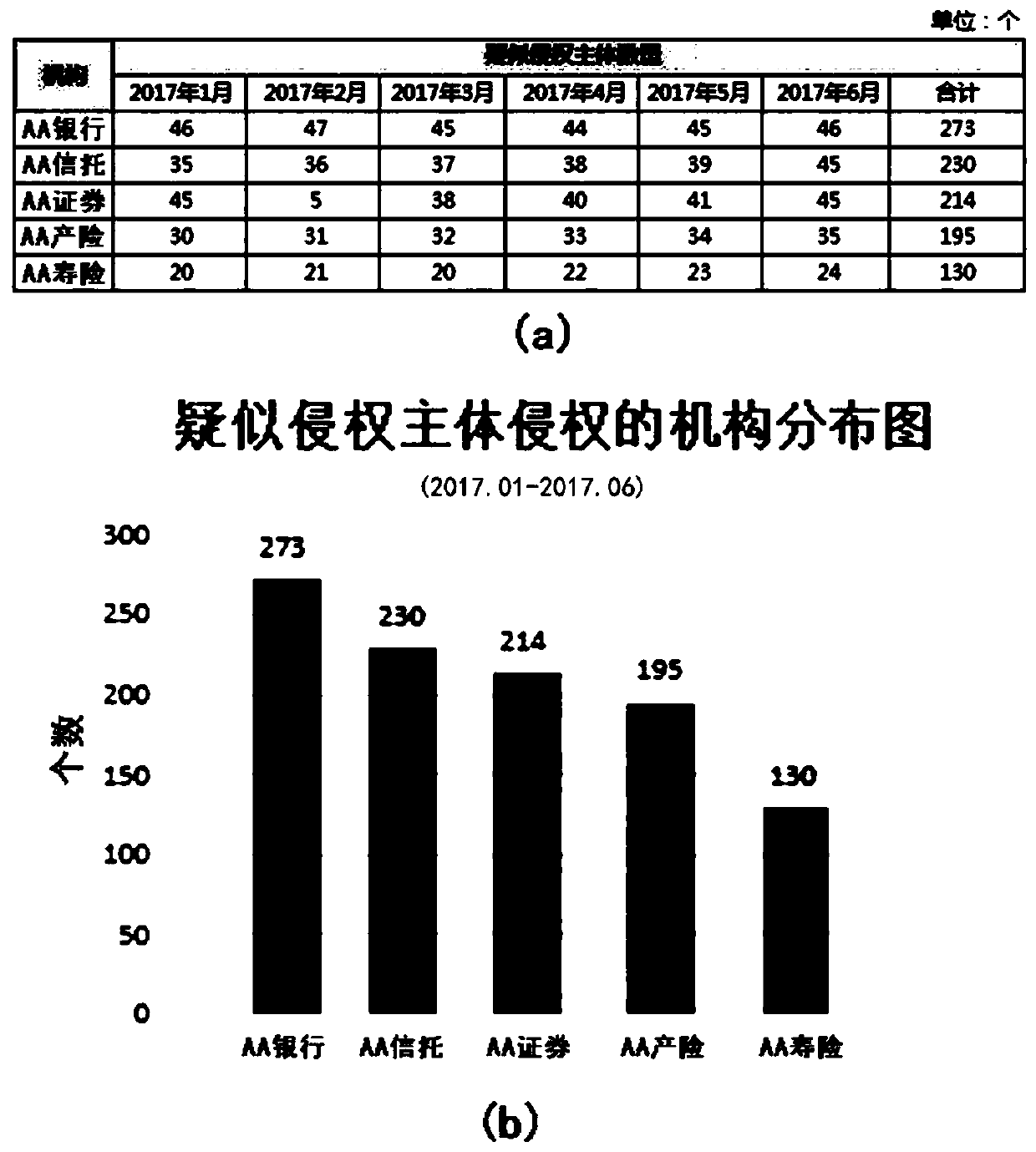 Visual statistical chart generation method and device, computer equipment and storage medium