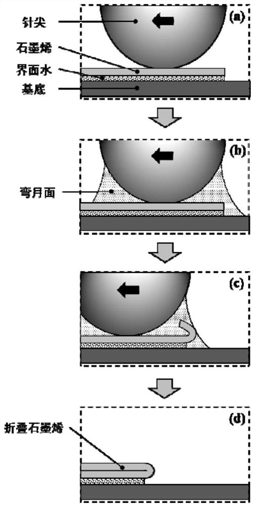 A method for preparing single-layer graphene folded structure with controllable twist angle