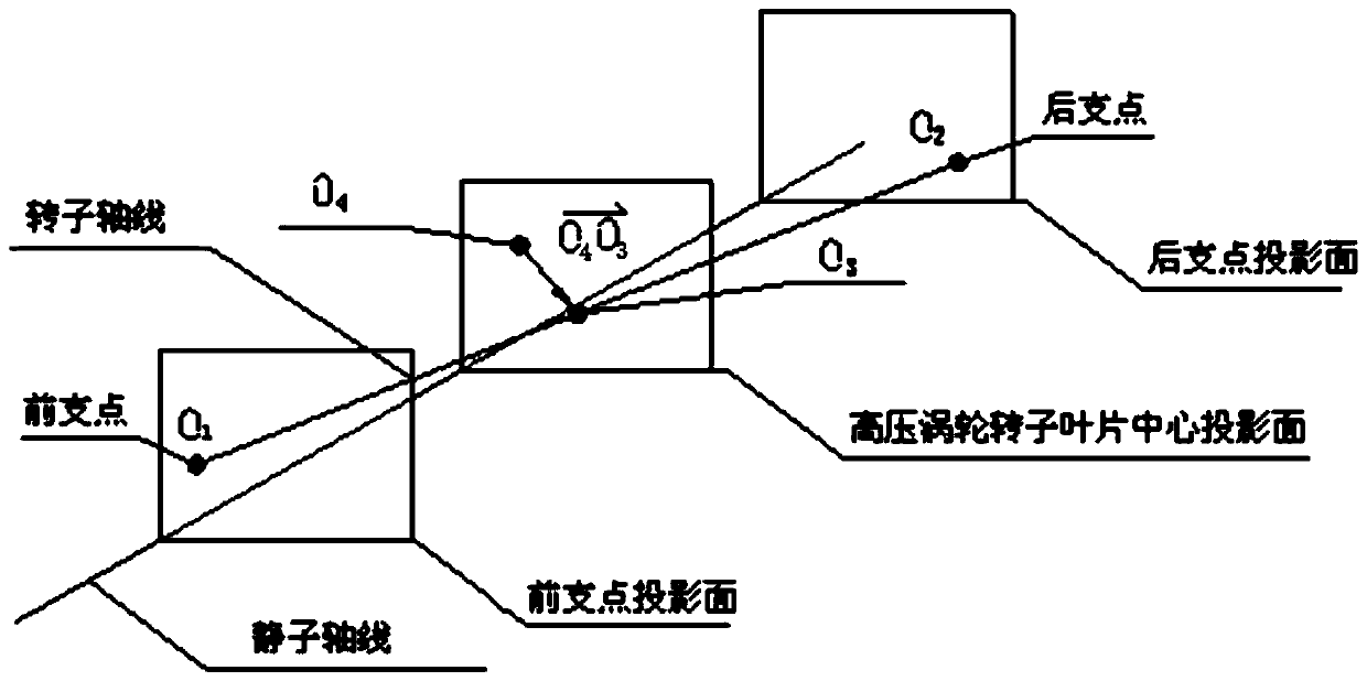 A correction method for engine high-pressure turbine clearance value