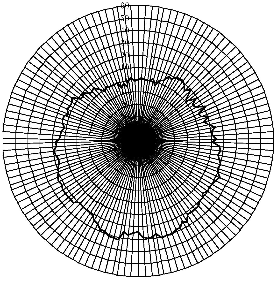 A correction method for engine high-pressure turbine clearance value