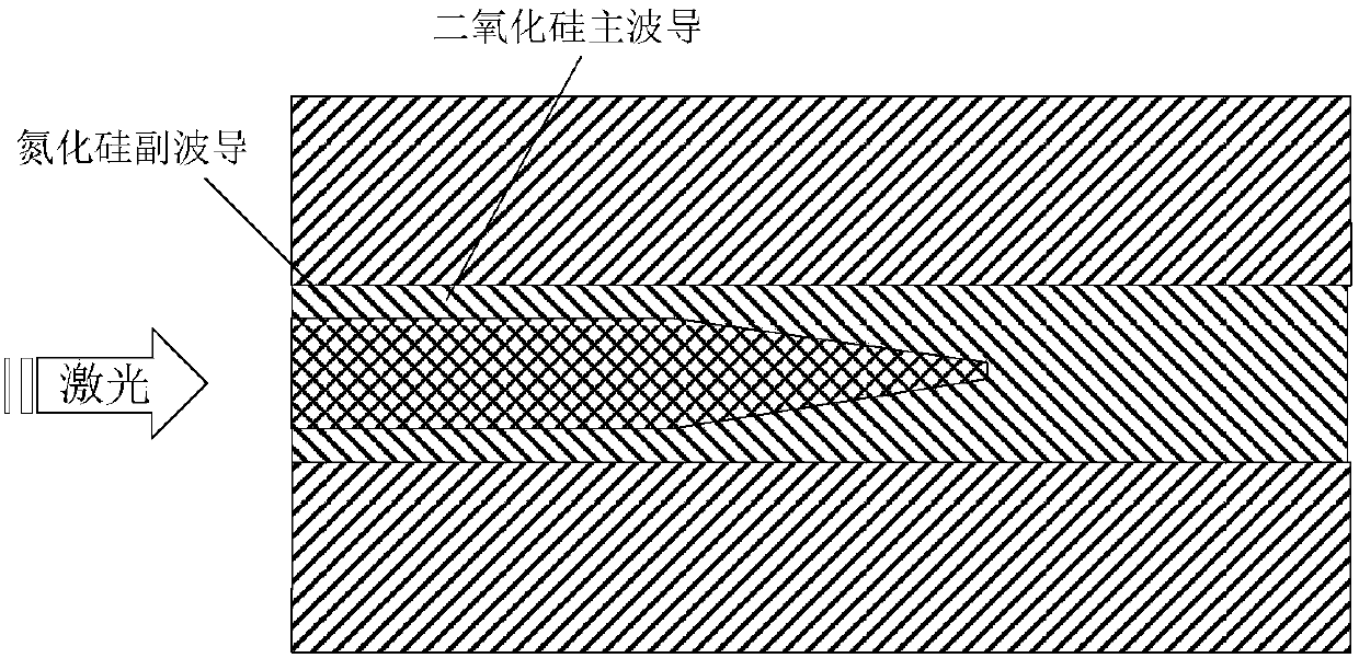 A hybrid multi-core planar optical waveguide structure and its coupling structure and coupling method