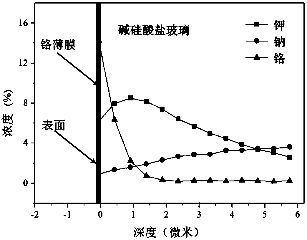 Method for preparing transition metal-doped alkali silicate glass