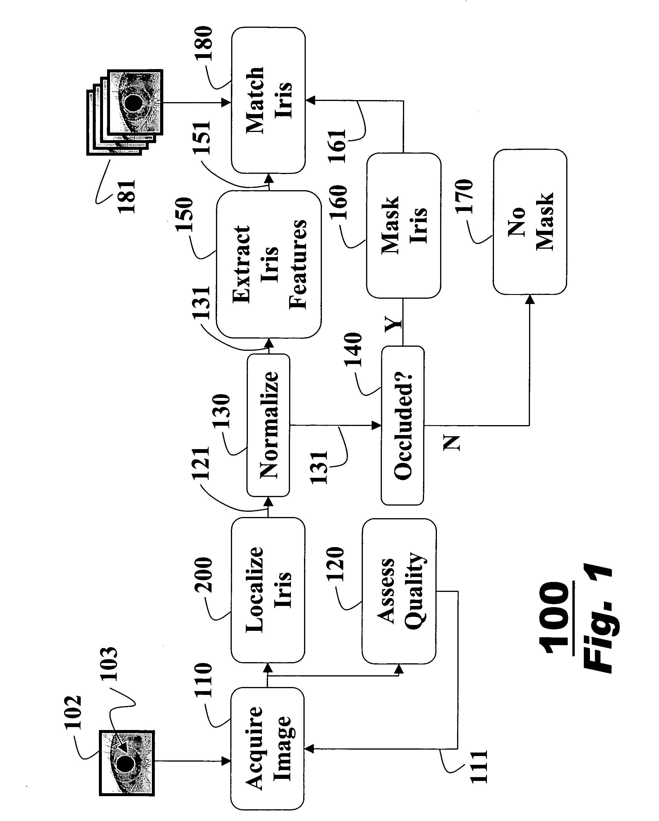 Method for extracting features of irises in images using difference of sum filters