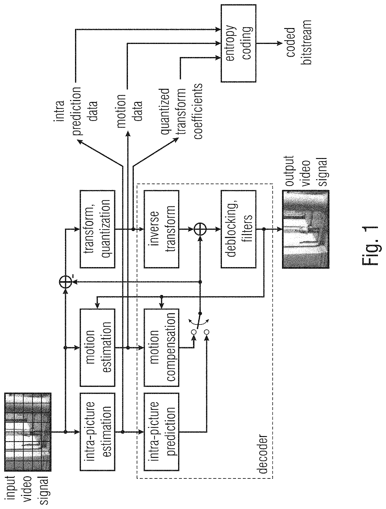 Contour mode prediction