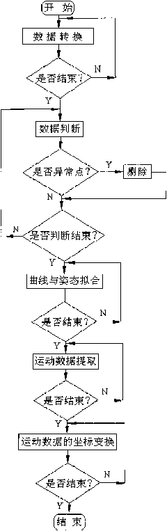 Auxiliary instrument and method of early rehabilitation training of palsied patient