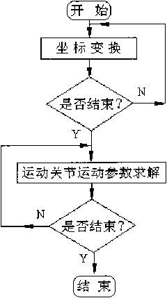 Auxiliary instrument and method of early rehabilitation training of palsied patient