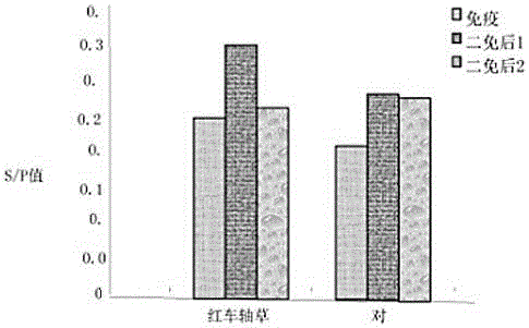 Preparation method of novel adjuvant for haemophilus parasuis disease inactivated vaccines