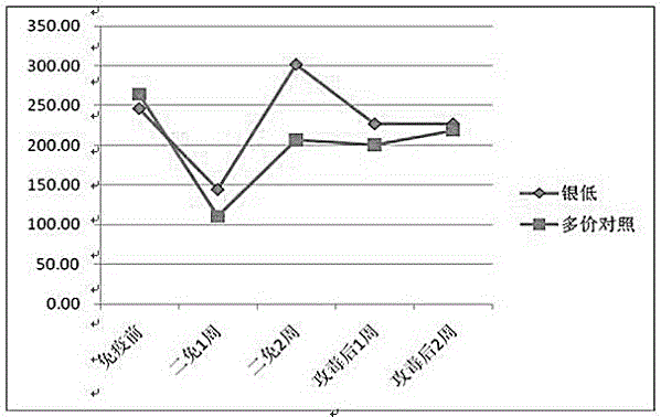 Preparation method of novel adjuvant for haemophilus parasuis disease inactivated vaccines