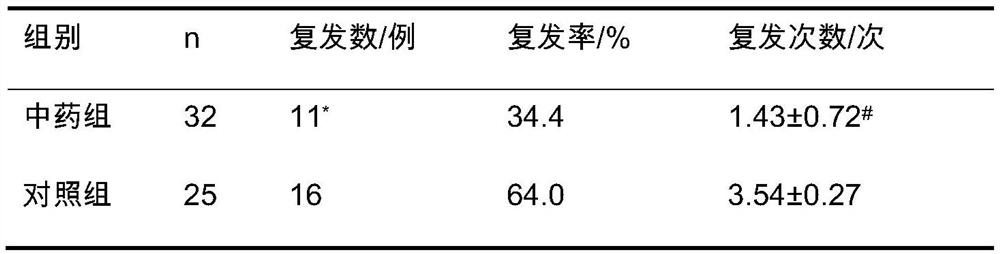 Traditional Chinese medicine compound composition with treatment effect on atrial fibrillation and preparation method of traditional Chinese medicine compound composition