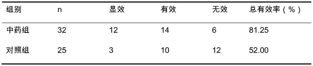 Traditional Chinese medicine compound composition with treatment effect on atrial fibrillation and preparation method of traditional Chinese medicine compound composition