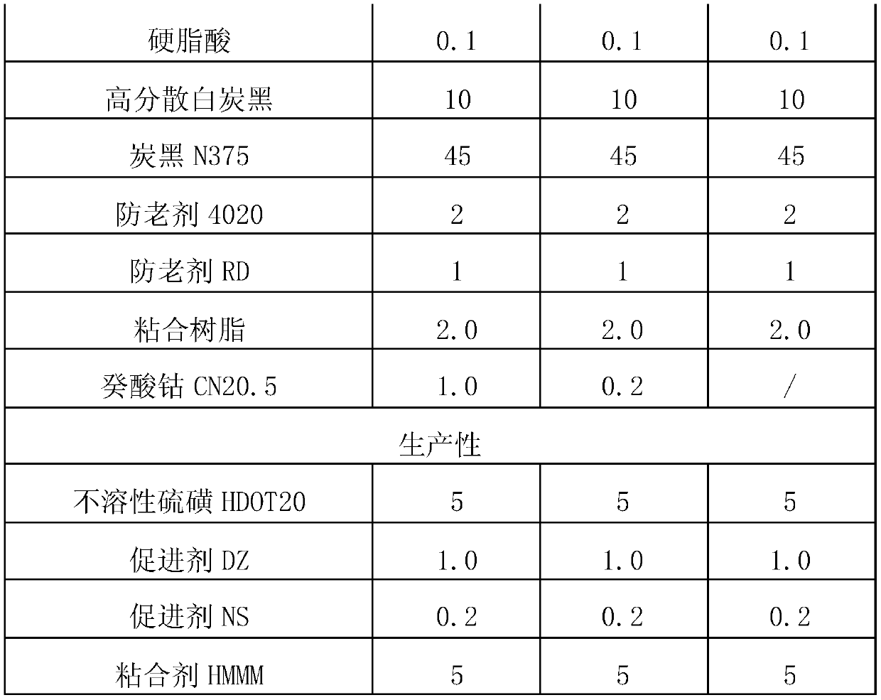 Steel wire bonding rubber composition with damp-heat aging resistance and steam aging resistance and application thereof