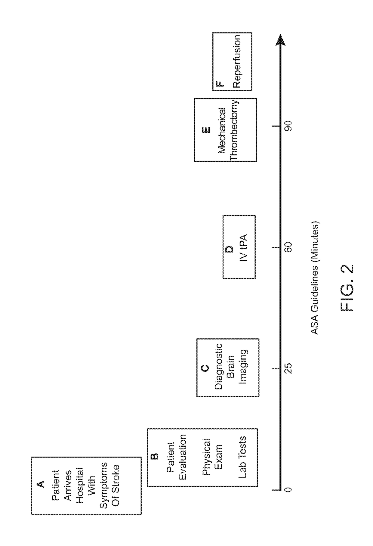 Systems and methods for treatment of stroke