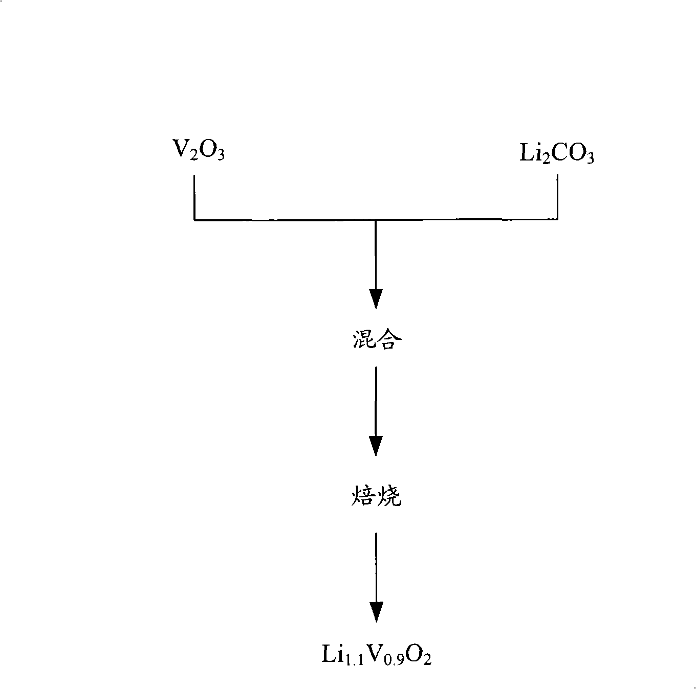 Cathode active material for non-aqueous electrolyte rechargeable battery and manufacturing method thereof