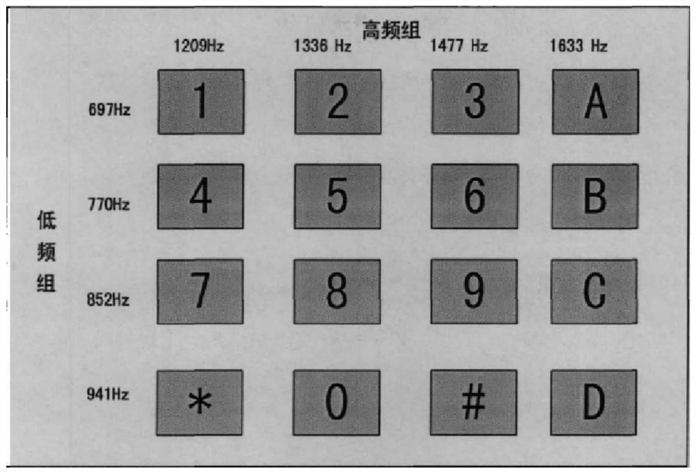 Implementation method for DTMF code transmission of airborne telephone