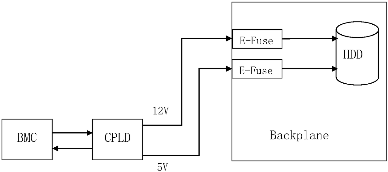 A circuit and a method for controlling the independent power up and down of a hard disk