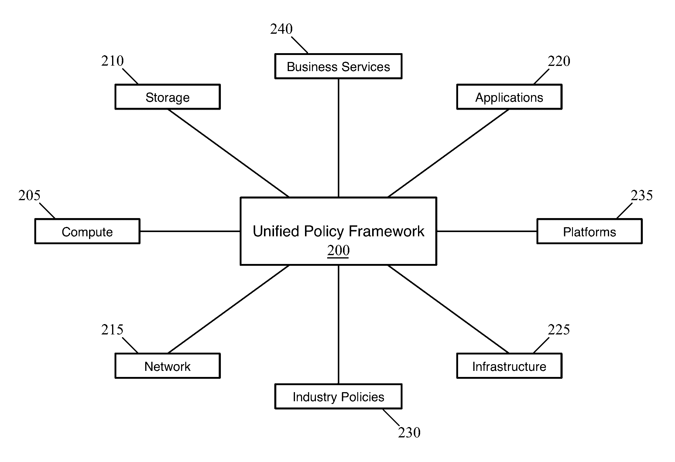 Policy Composition Language