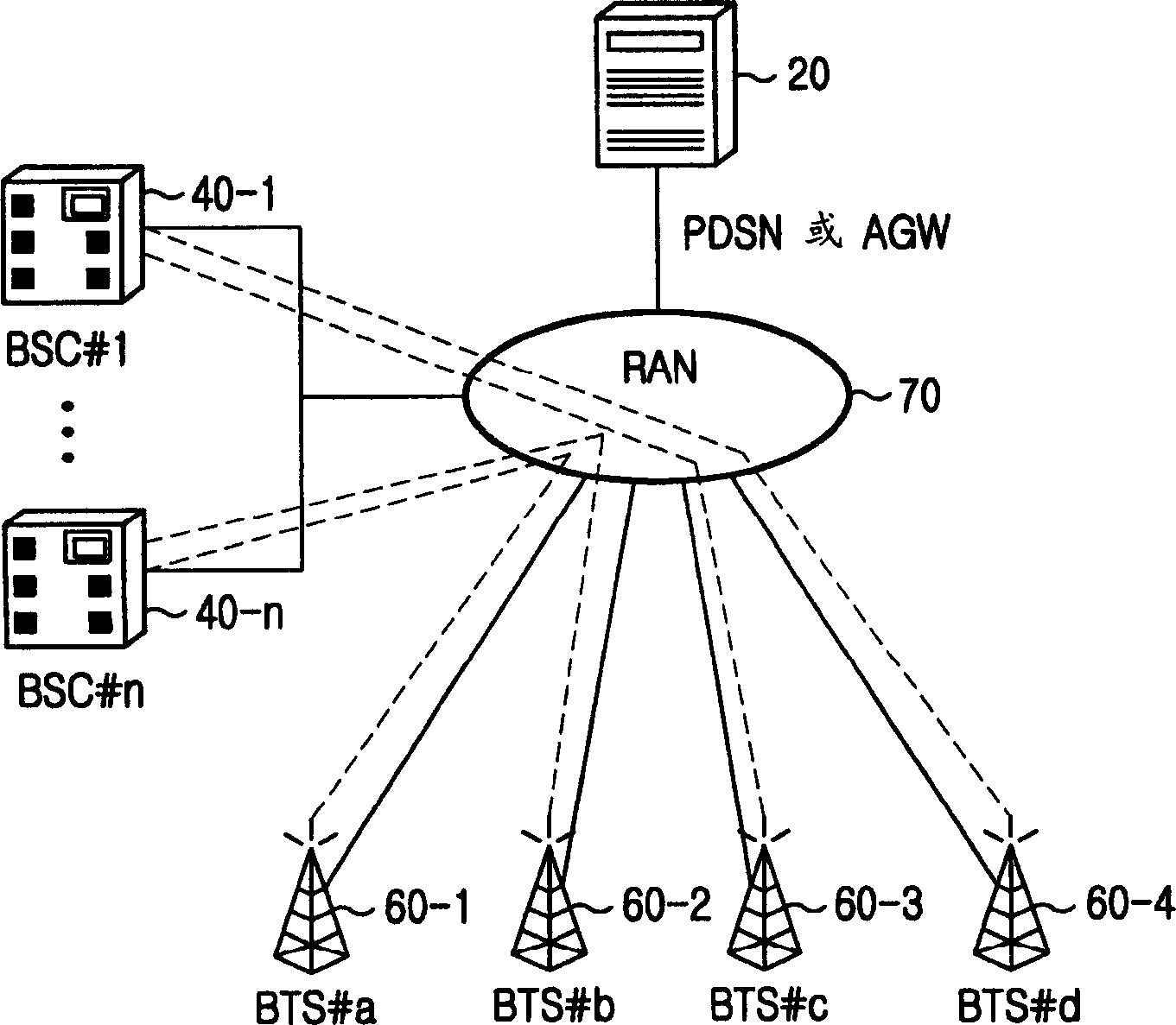 Mobile communicating system and method realizing overzone switching