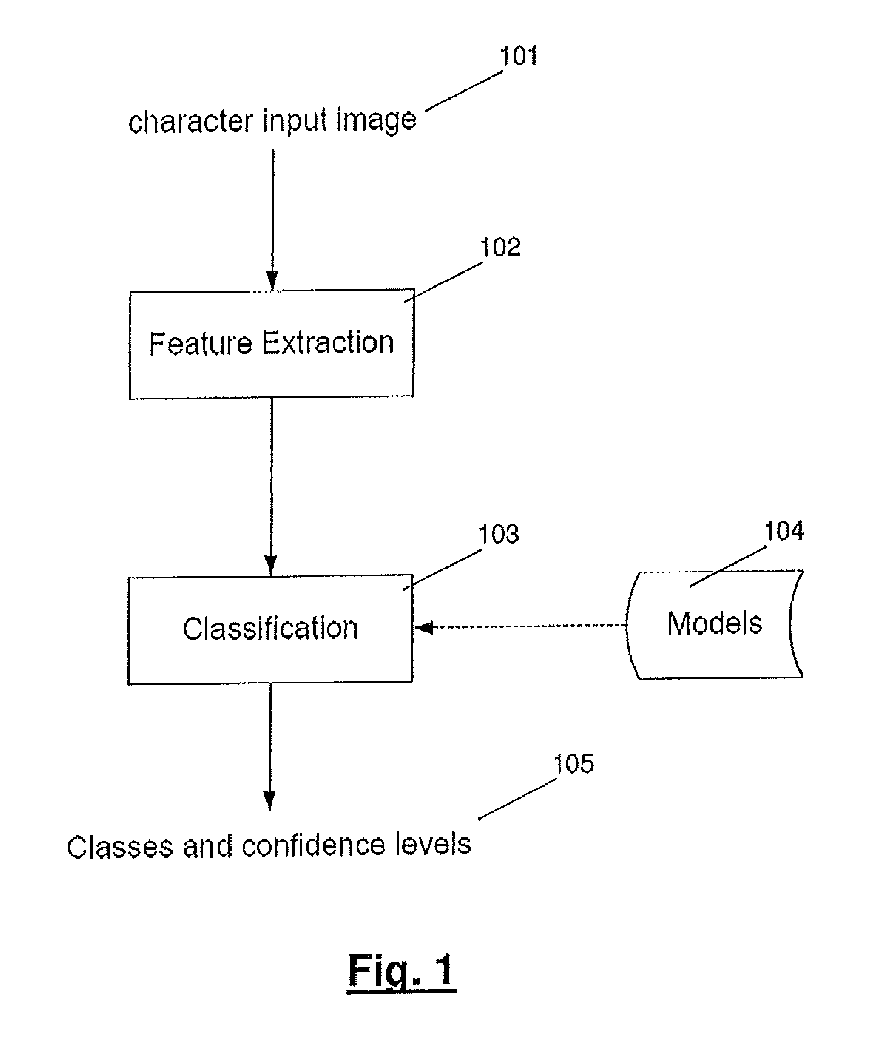 Pattern recognition process, computer program product and mobile terminal