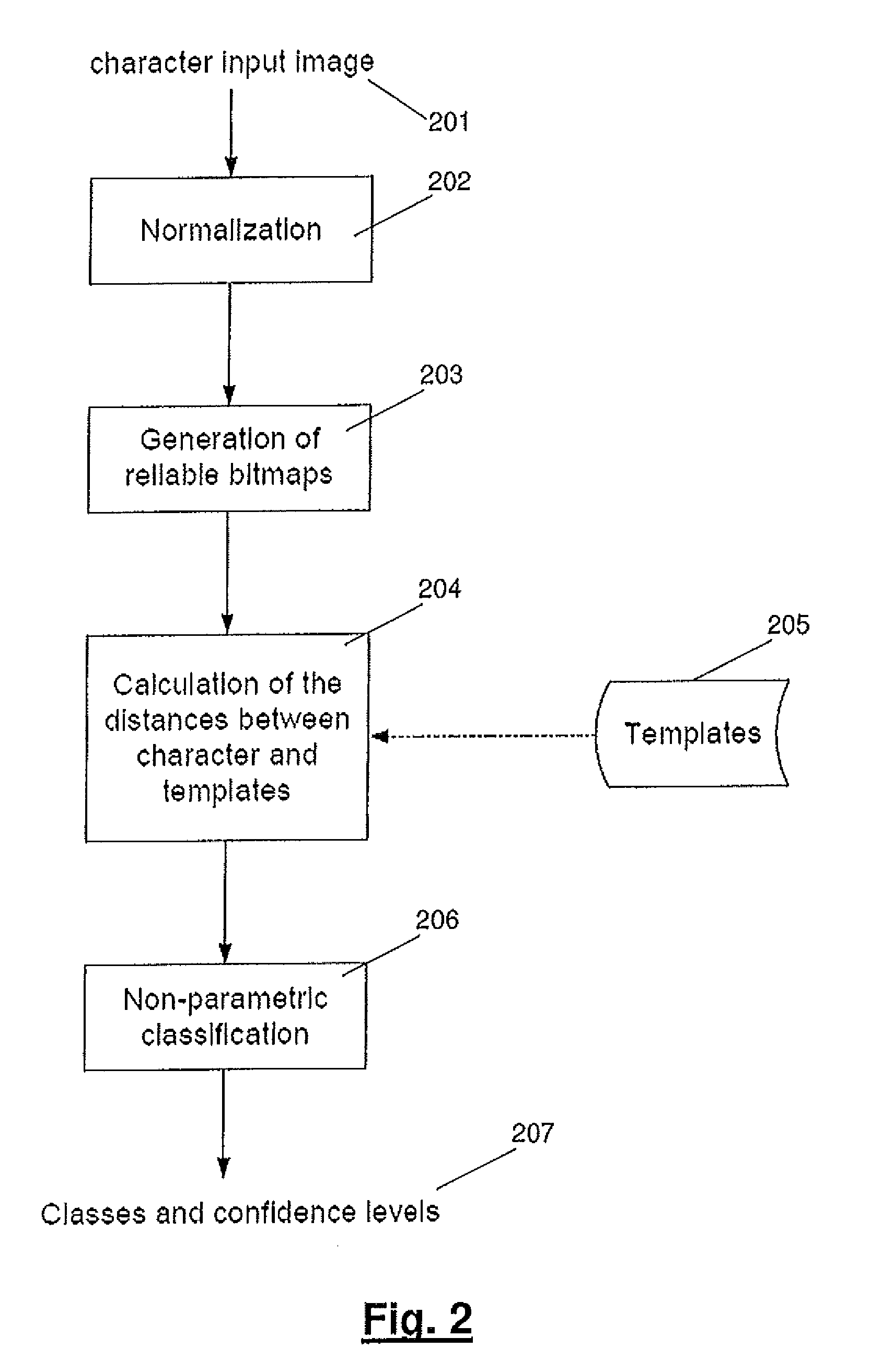 Pattern recognition process, computer program product and mobile terminal
