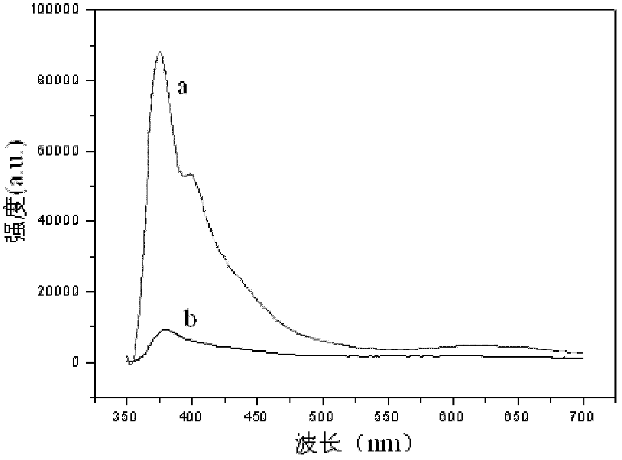Multi-luminous-region luminous Ag, Ga and N doping ZnO film and preparation method of multi-luminous-region luminous Ag, Ga and N doping ZnO film