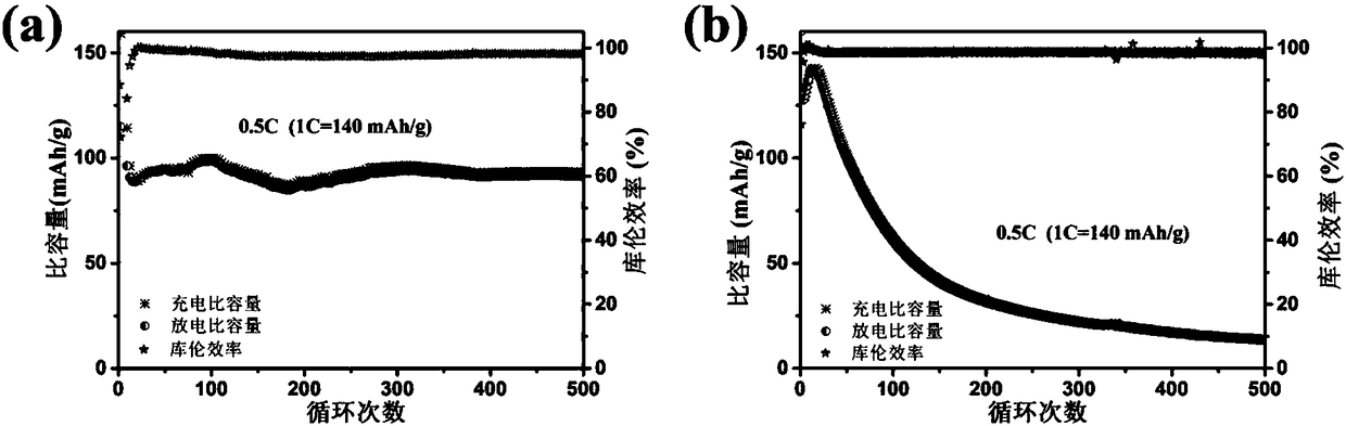 Application of high-molecular coating in aluminium negative electrode, aluminium negative electrode, preparation method thereof and secondary battery