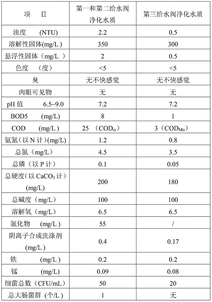 Purifying and reusing device of bathing waste water