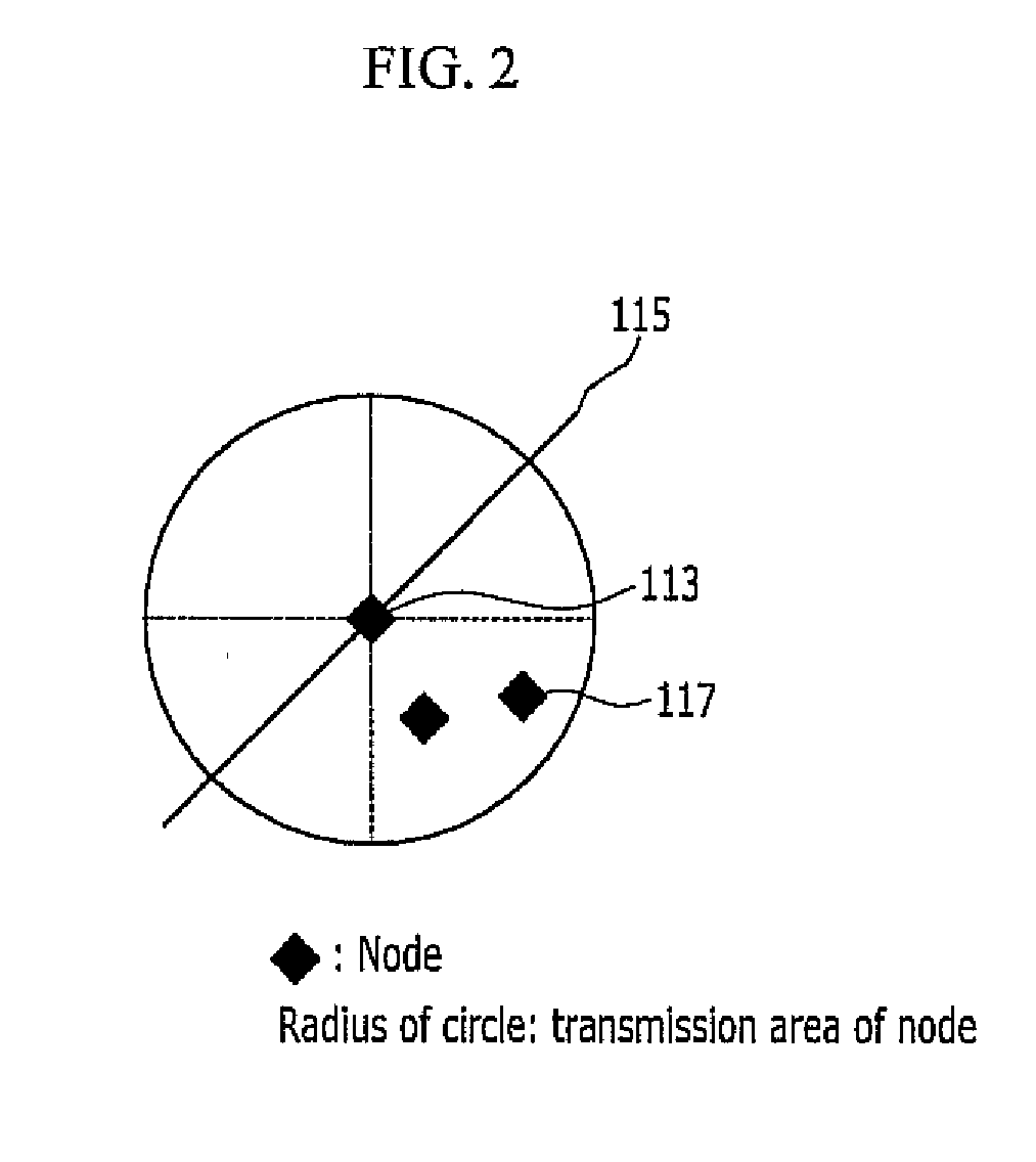 Wireless mesh network system, virtual node generating method, thereof, unicast packet routing method, and scheduling method thereof