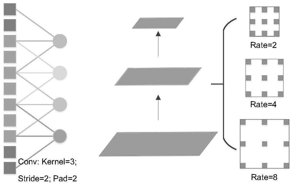 Light field multi-view image super-resolution reconstruction method based on deep learning