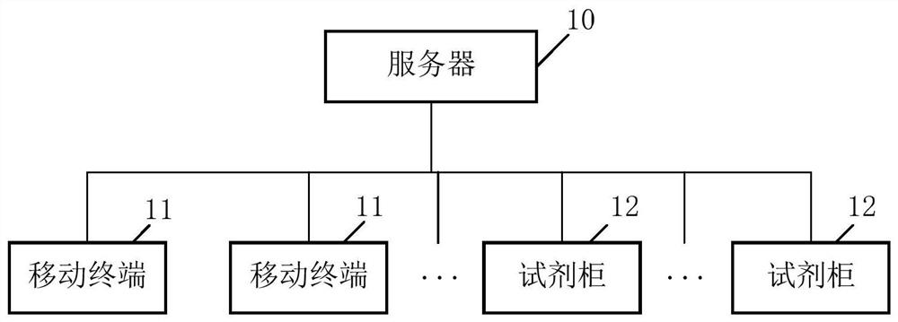 Intelligent reagent management method and system